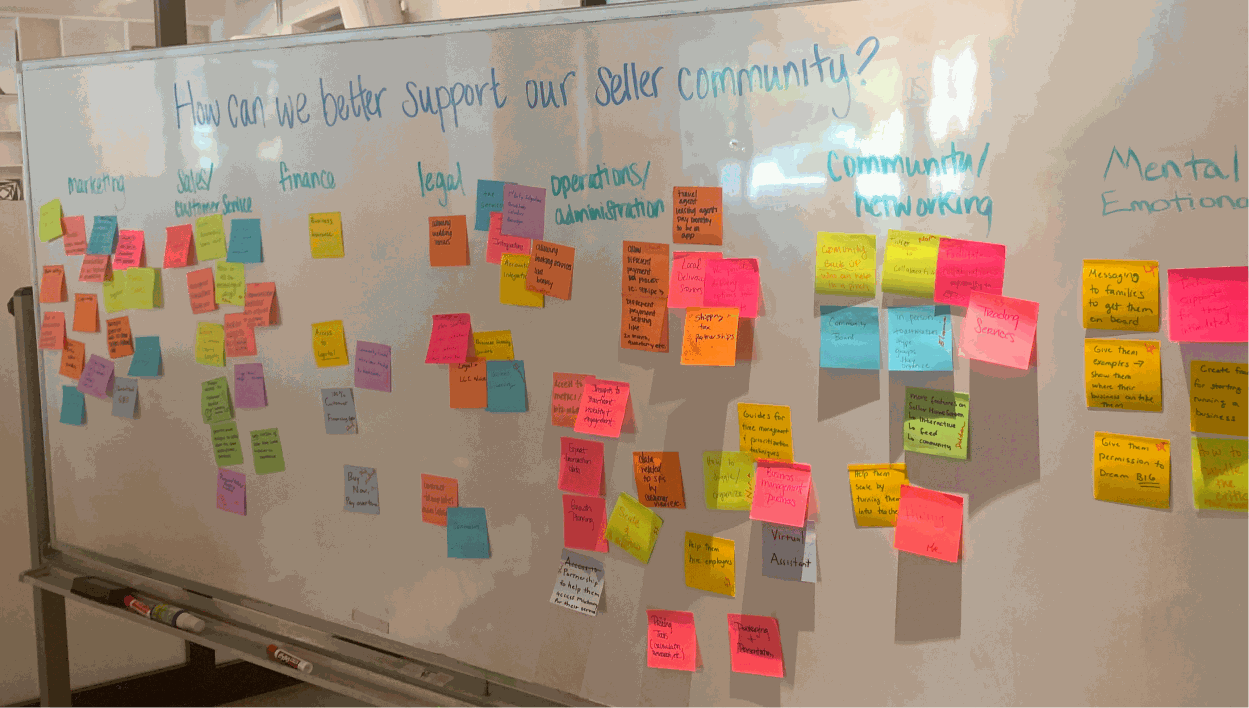 Whiteboard brainstorm session with sticky notes organized by team: Marketing, Sales, Finance, Legal, Operations, Community, and Mental/Emotional support.