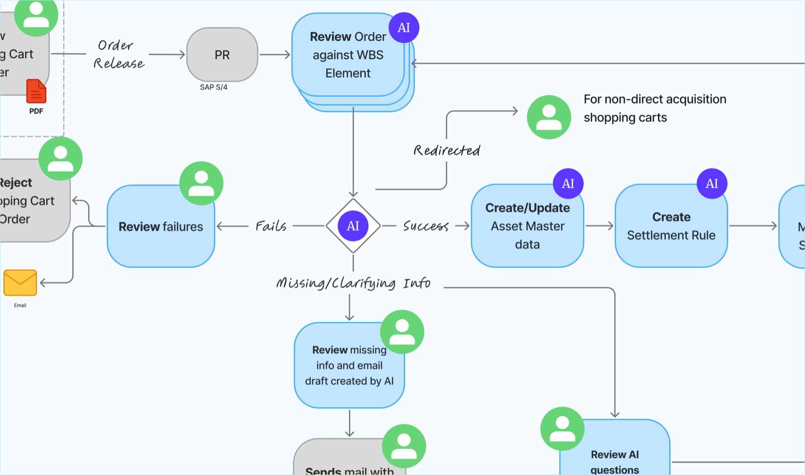 Designing for Trust in Agentic AI — project screenshot
