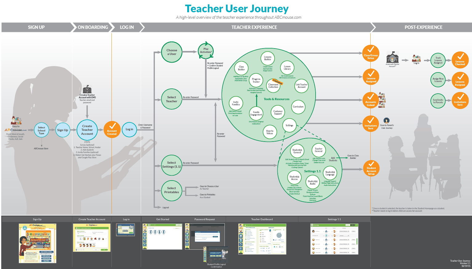 Creating a Seamless User Experience for Teachers — project screenshot